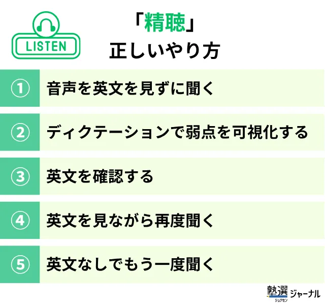 リスニング「精聴」の正しいやり方