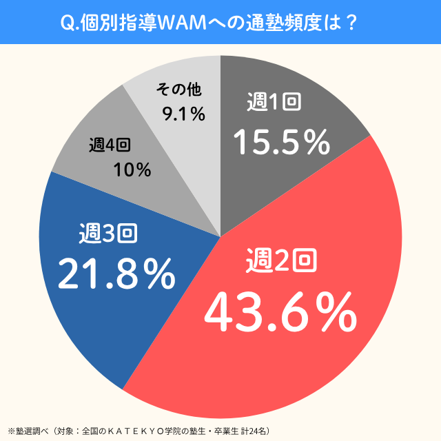 Kobetsushidouwam.tsujyukuhindo