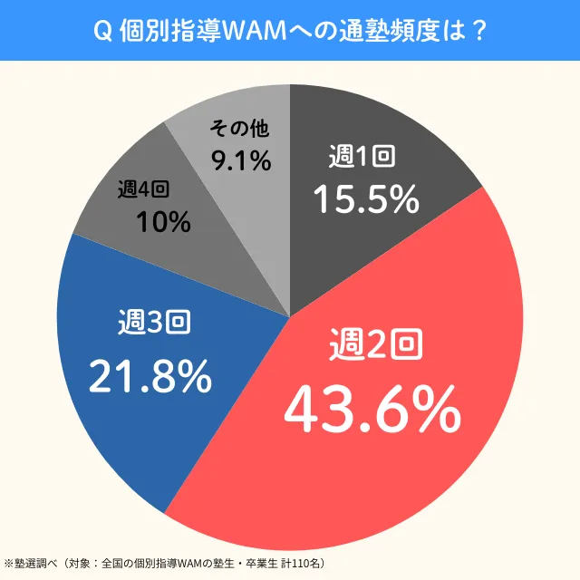 Kobetsushidouwam.tsujyukuhindo