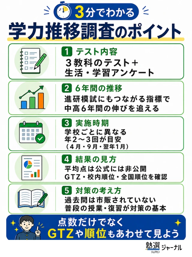 学力推移調査とは？難易度・GTZの見方と学年別の対策をわかりやすく